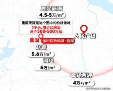 现在300万起即可全数具有上海师范大学从属青浦