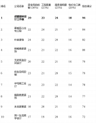 社交上的审美趋向捕获灵敏
